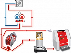 Использование автоматических манометрических станций для заправки кондиционеров Rothenberger Roklima Multi 4F Использование автоматических манометрических станций для заправки кондиционеров Rothenberger Roklima Multi 4F